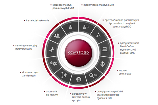 Comtec3d 3